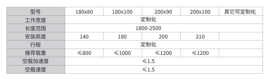 单电机单深位伸缩货叉产品定制厂家