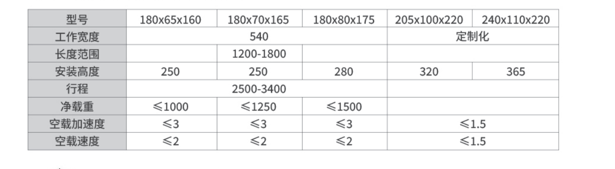 伸缩货叉型号定制