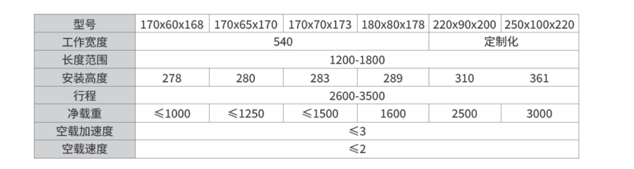 双深位伸缩货叉产品型号定制