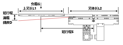 双深位伸缩叉解析图