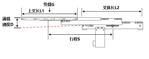 单电机双深位货叉行程尺寸