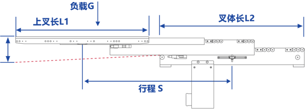 单深位货叉行程细节